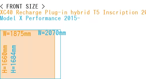 #XC40 Recharge Plug-in hybrid T5 Inscription 2018- + Model X Performance 2015-